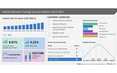 growing momentum of crowdsourced testing